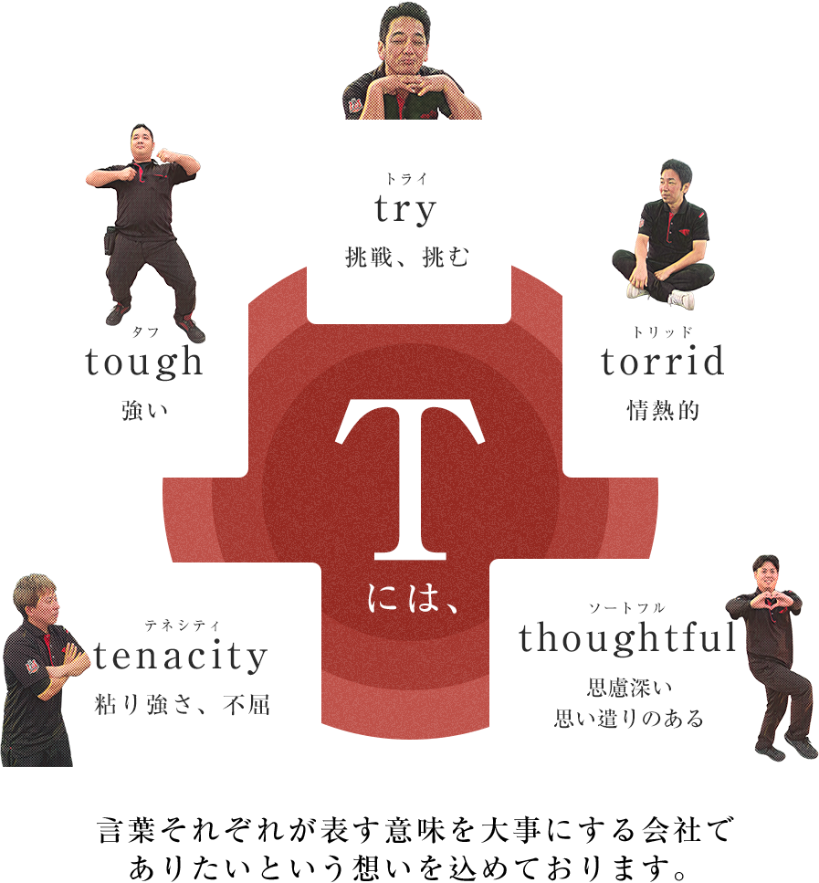Tには、try・torrid・thoughtful・tenacity・tough　言葉それぞれが表す意味を大事にする会社でありたいという想いを込めております。